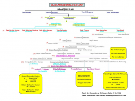 Sejarah Marga Siahaan