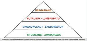 Sejarah dan Kisah Marga Marbun dan Keturunannya