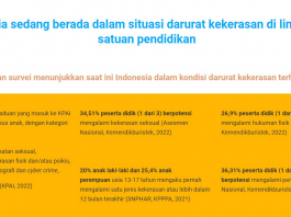 Indonesia Darurat Kekerasan Anak, Edukasi Kekerasan Pada Anak Penting Dilakukan