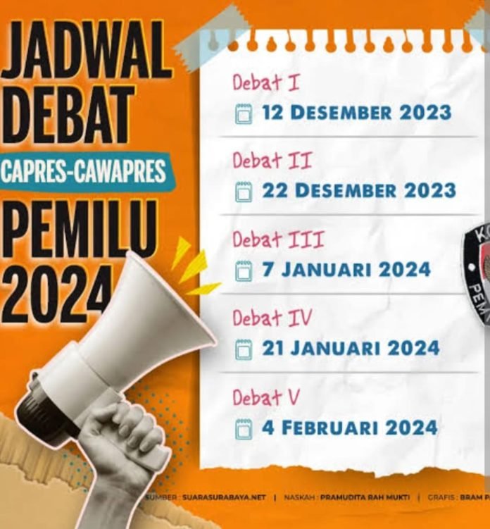 Tim GaMa 03 Tak Gentar pada Suara Survey 15