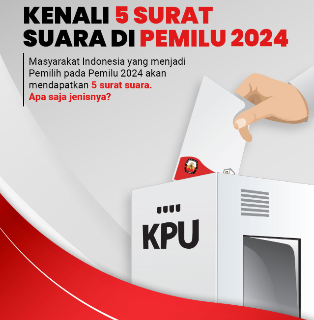 Wajib Tahu! 5 Surat Suara di Pemilu 2024